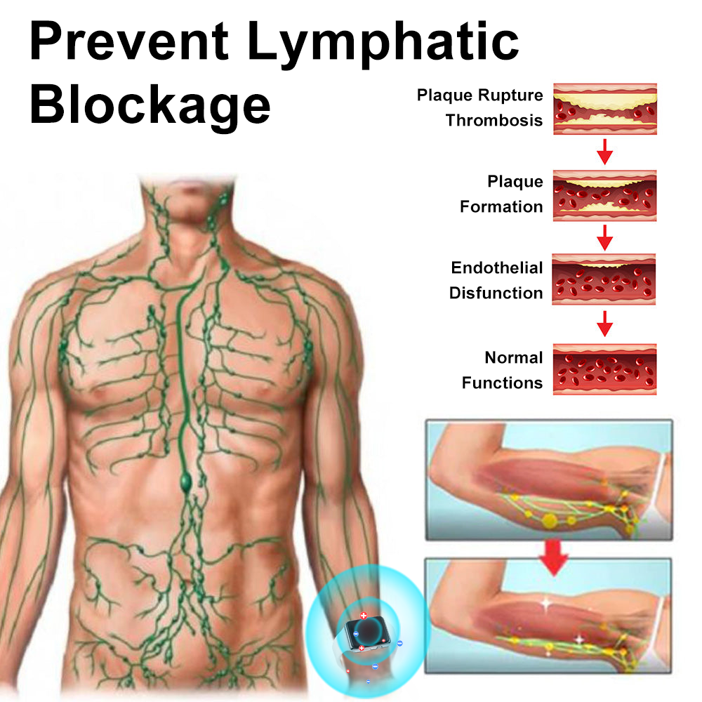 ✈️✈️Nejnovější ultrazvukový náramek SlimPulse™ SlimPulse™ pro detoxikaci tuku – EnergyBalance🎁 (omezená časová sleva + doporučeno lékařem)