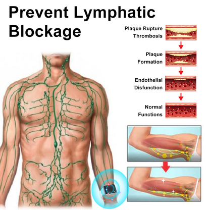 ✈️✈️Nejnovější ultrazvukový náramek SlimPulse™ SlimPulse™ pro detoxikaci tuku – EnergyBalance🎁 (omezená časová sleva + doporučeno lékařem)